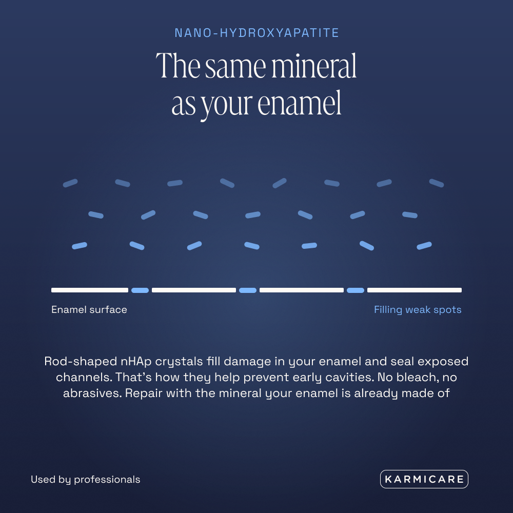 Karmicare nano-hydroxyapatite explainer showing nHAp crystals at the enamel surface