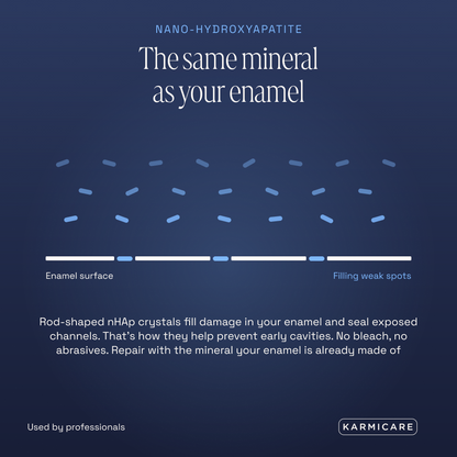 Karmicare nano-hydroxyapatite explainer showing nHAp crystals at the enamel surface